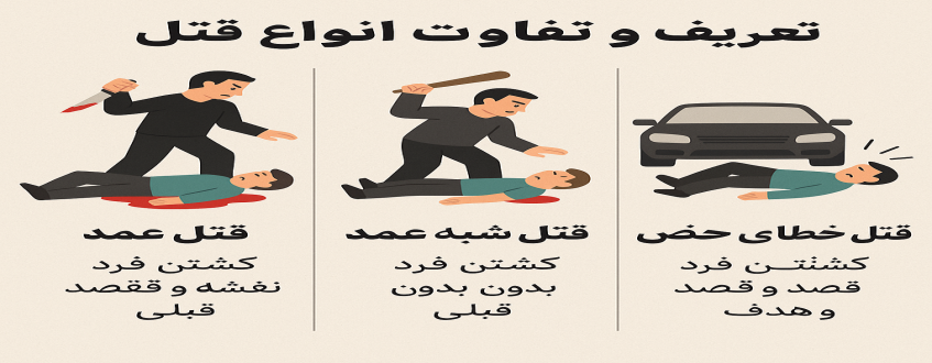 تعریف و تفاوت انواع قتل