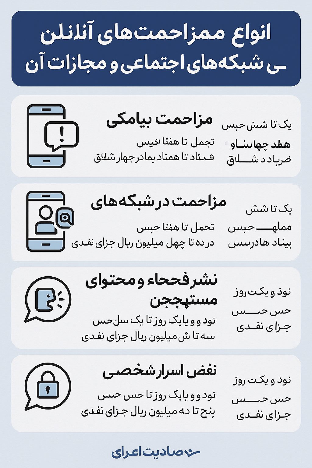 انواع مزاحمت‌های آنلاین،پیامکی و شبکه‌های اجتماعی و مجازات آن‌ها