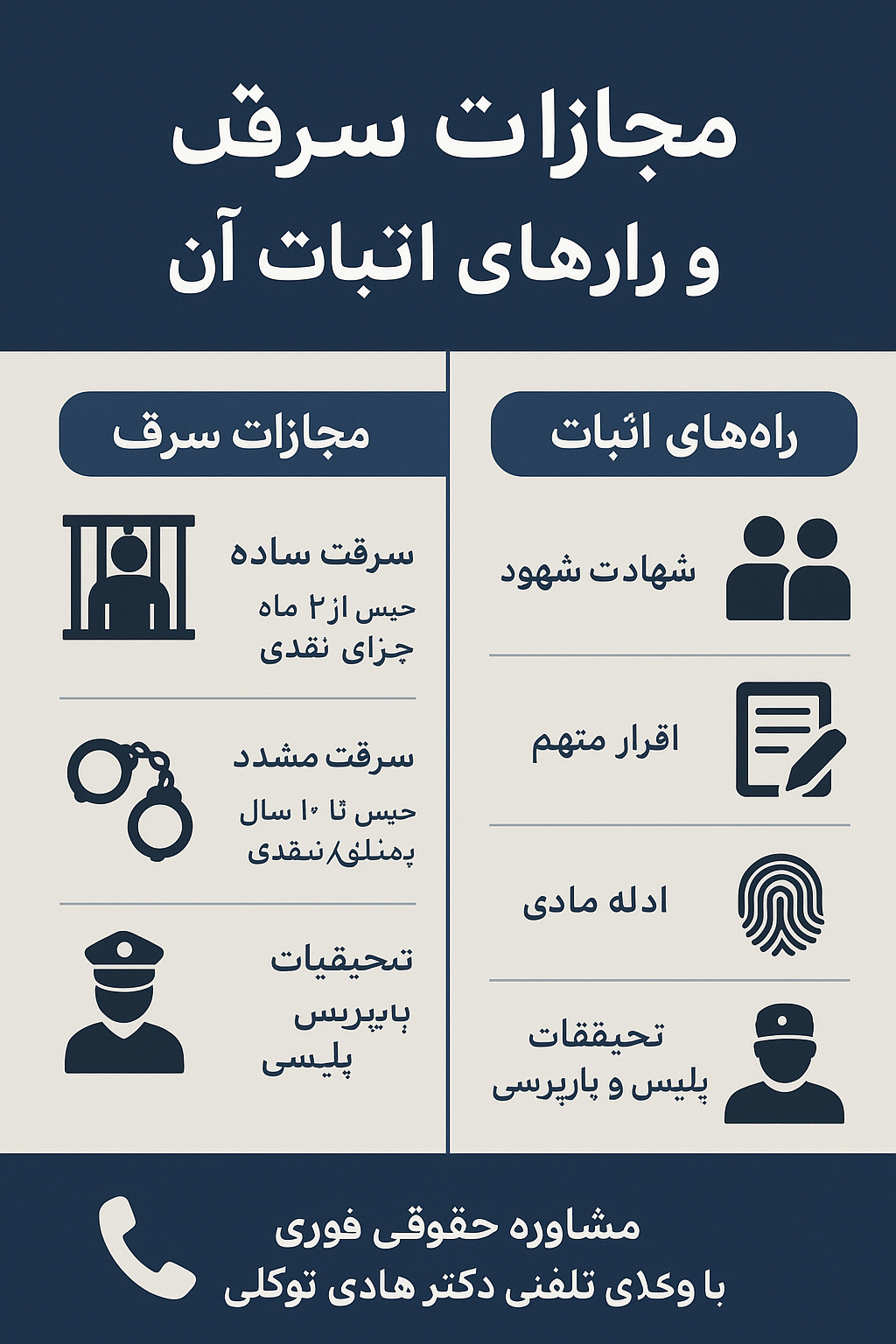 مجازات سرقت و راه‌های اثبات آن ،راهنمای کامل با مشاوره حقوقی فوری از وکلای تلفنی دکتر هادی توکلی