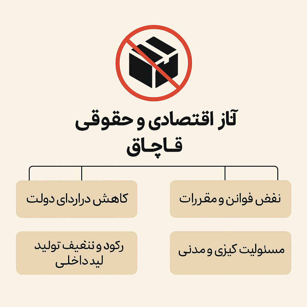 آثار اقتصادی و حقوقی قاچاق