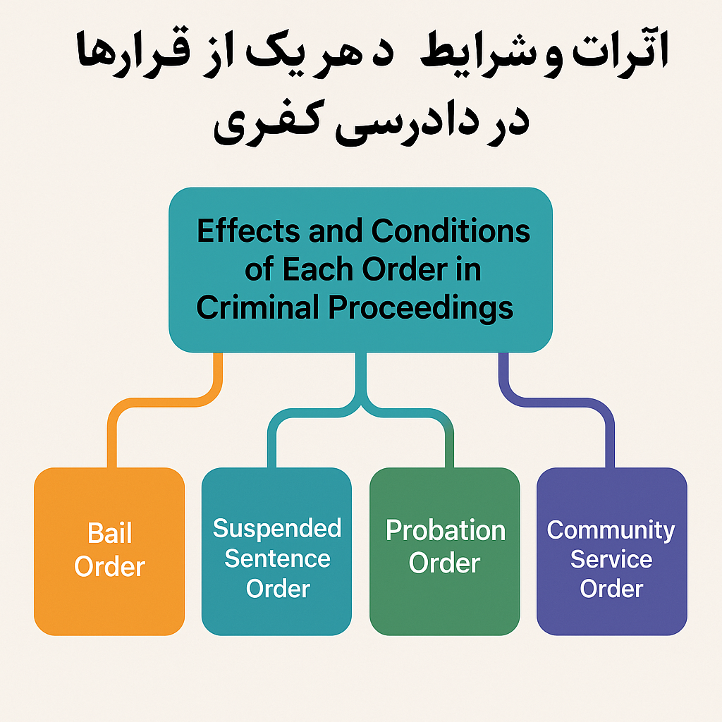 اثرات و شرایط هر یک از قرارها در دادرسی کیفری