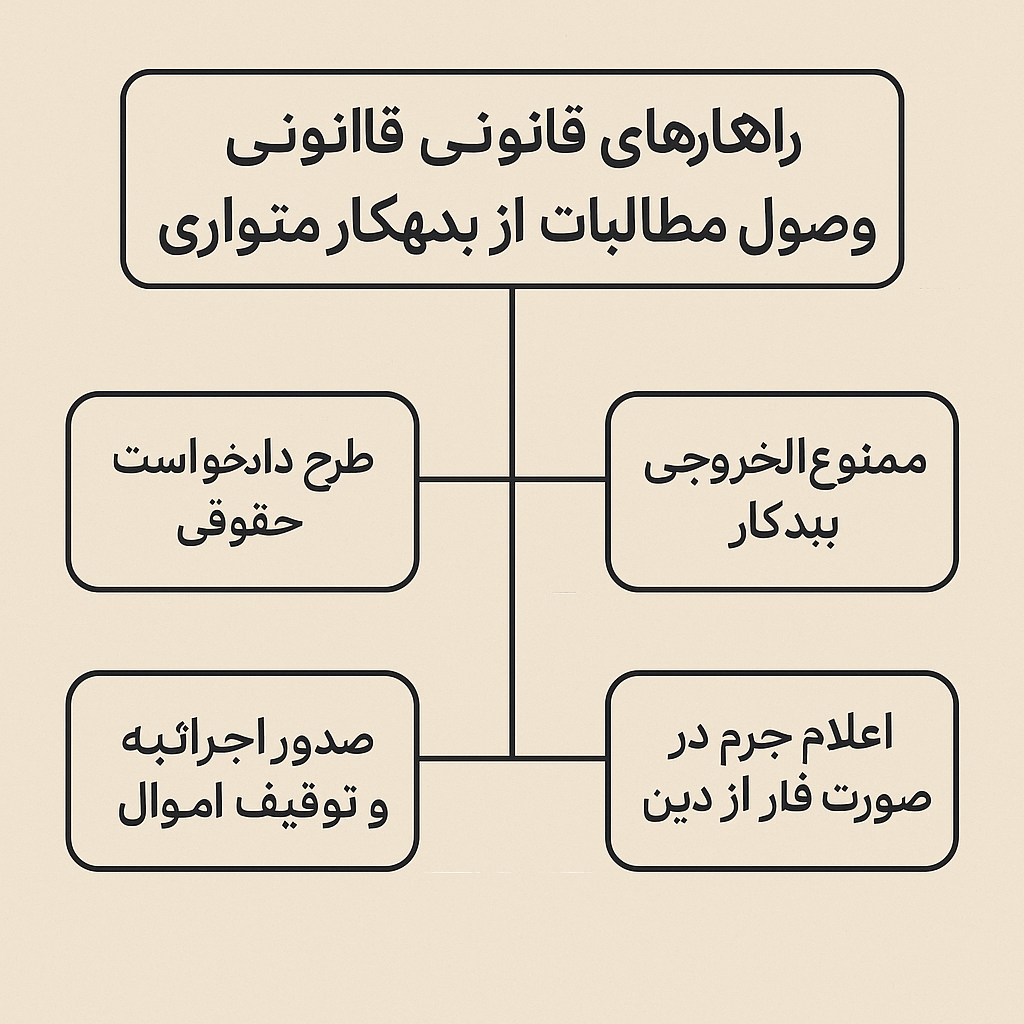 راهکارهای قانونی برای وصول مطالبات از بدهکار متواری