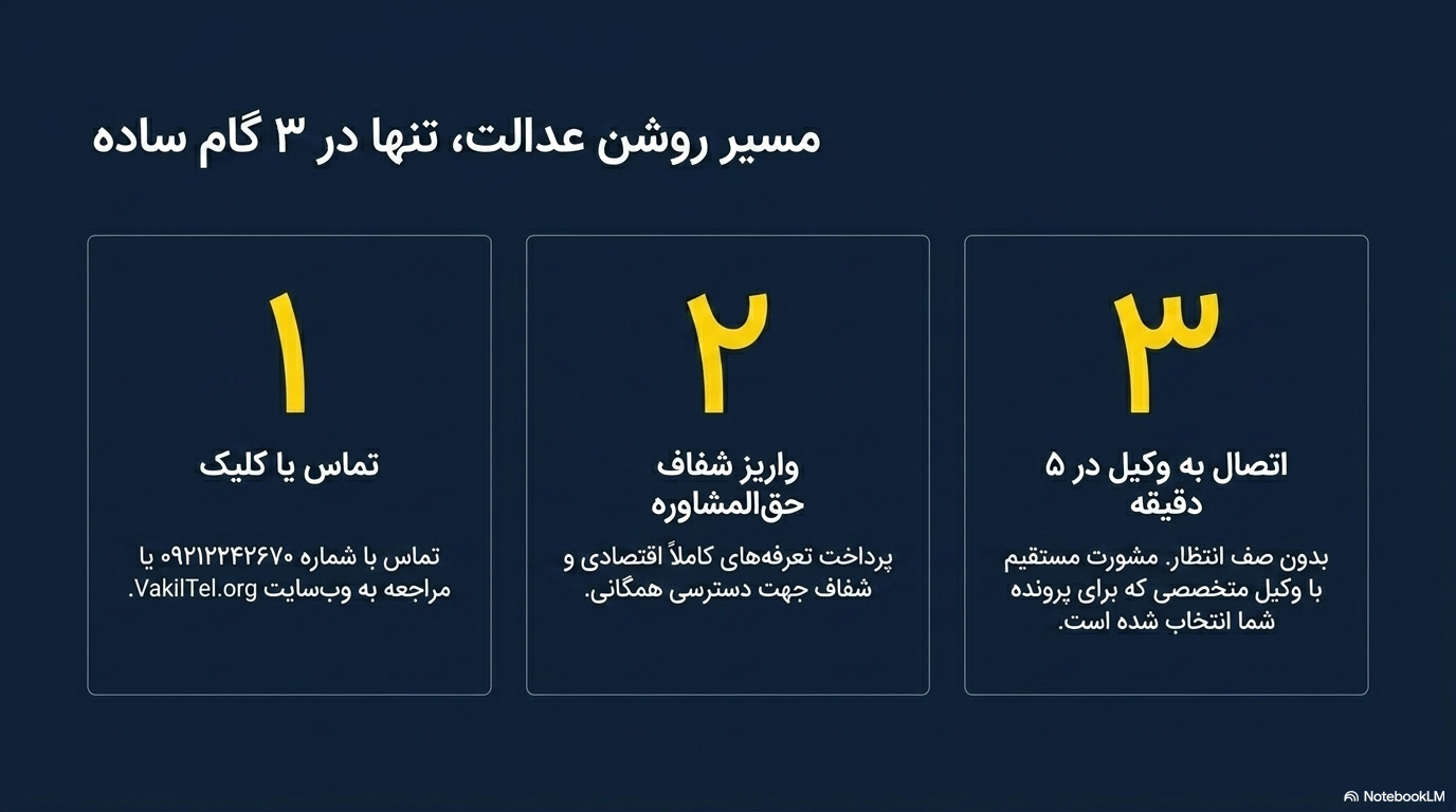 مشاوره حقوقی با وکلای پایه یک دادگستری